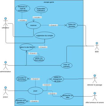 use case | Visual Paradigm User-Contributed Diagrams / Designs